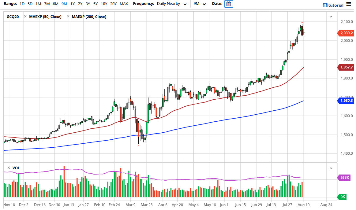 الرسم البياني اليومي للذهب الرسم البياني اليومي للذهب