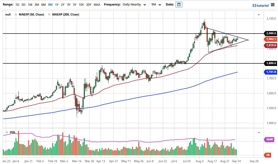 الرسم البياني اليومي للذهب الرسم البياني اليومي للذهب