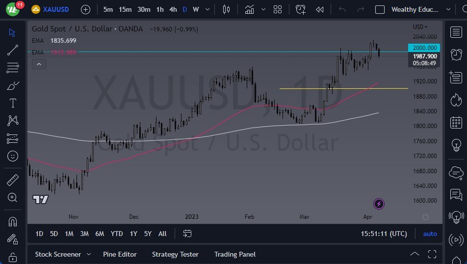 XAU/USD chart