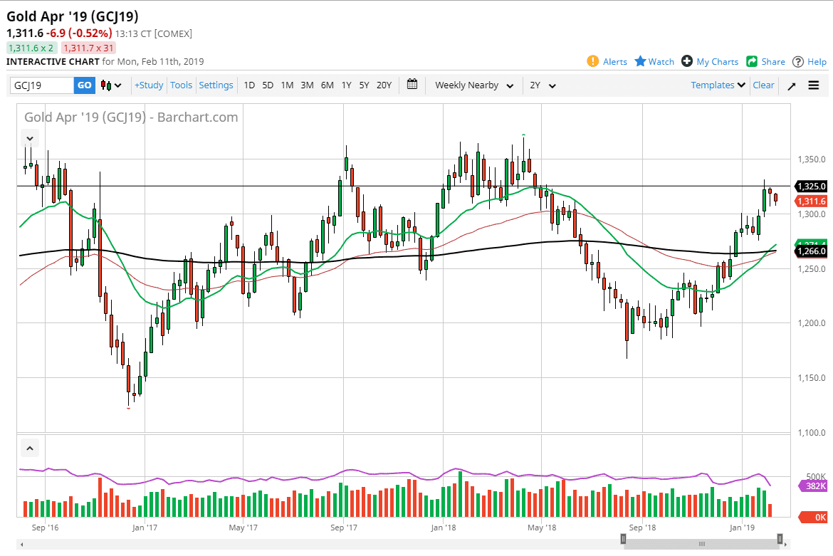 previsioni oro previsioni oro