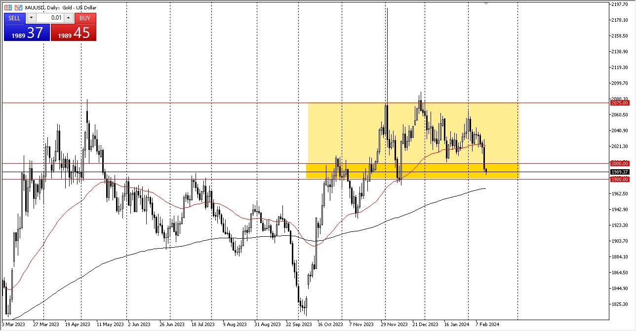 Gold Forecast Today- 15/02: Continues to See Support Overall (Graph) Gold Forecast Today- 15/02: Continues to See Support Overall (Graph)