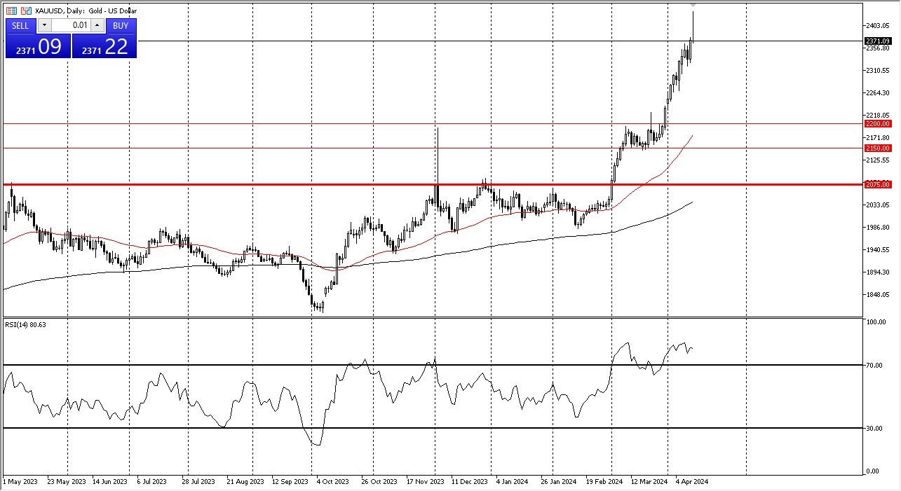 Gold Forecast Today - 15/04: Weekend Losses (Chart) Gold Forecast Today - 15/04: Weekend Losses (Chart)