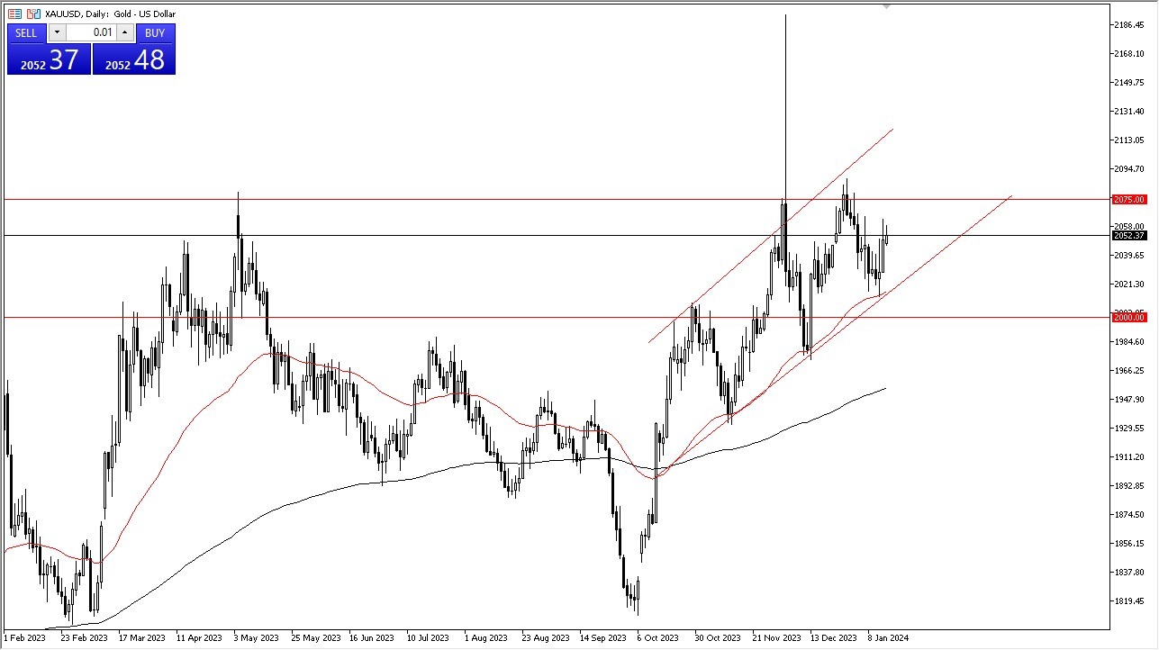 Gold Forecast Today - 16/01: Gold is Quietly Bullish Still (Graph)