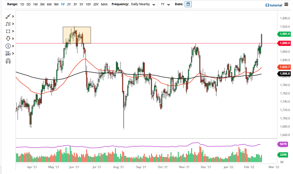 Gold Chart Gold Chart