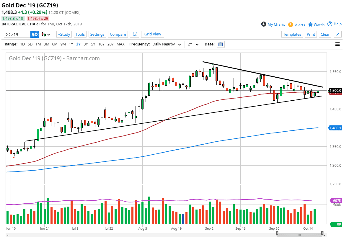 Previsioni XAU/USD Previsioni XAU/USD