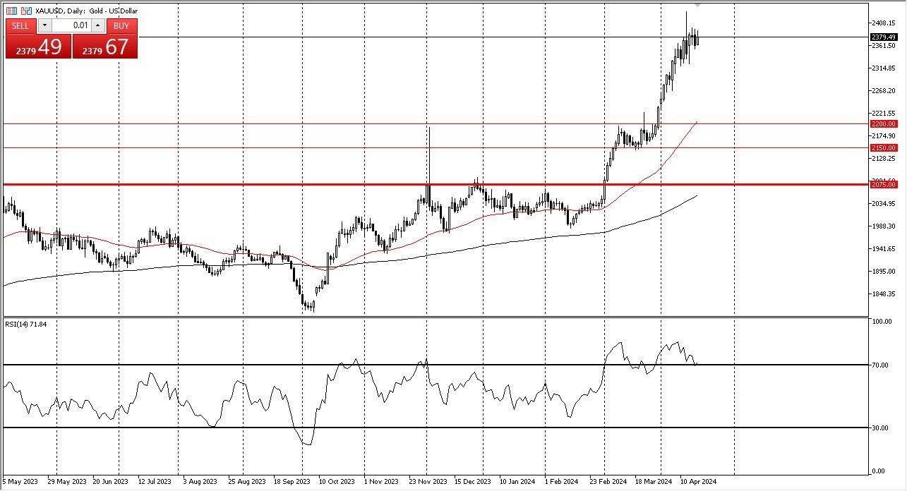 XAU/USD Gold Forecast Today - 19/04: Works off Froth (Chart) XAU/USD Gold Forecast Today - 19/04: Works off Froth (Chart)