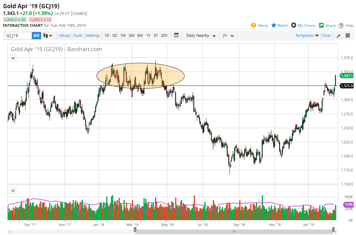 previsioni oro previsioni oro