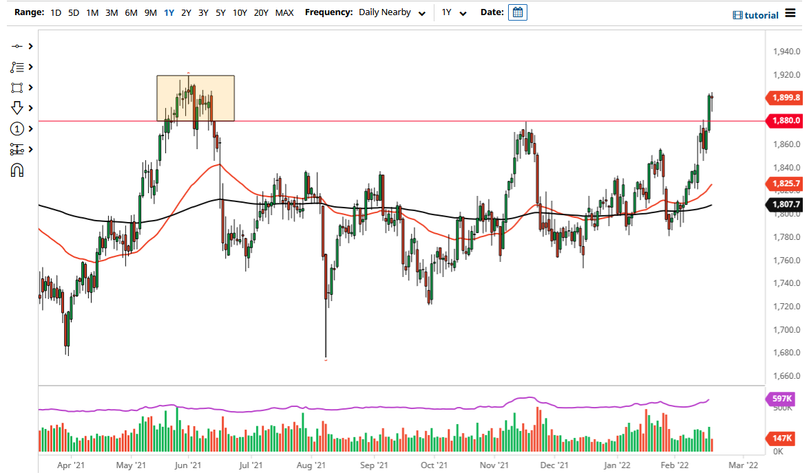 Gold Chart Gold Chart