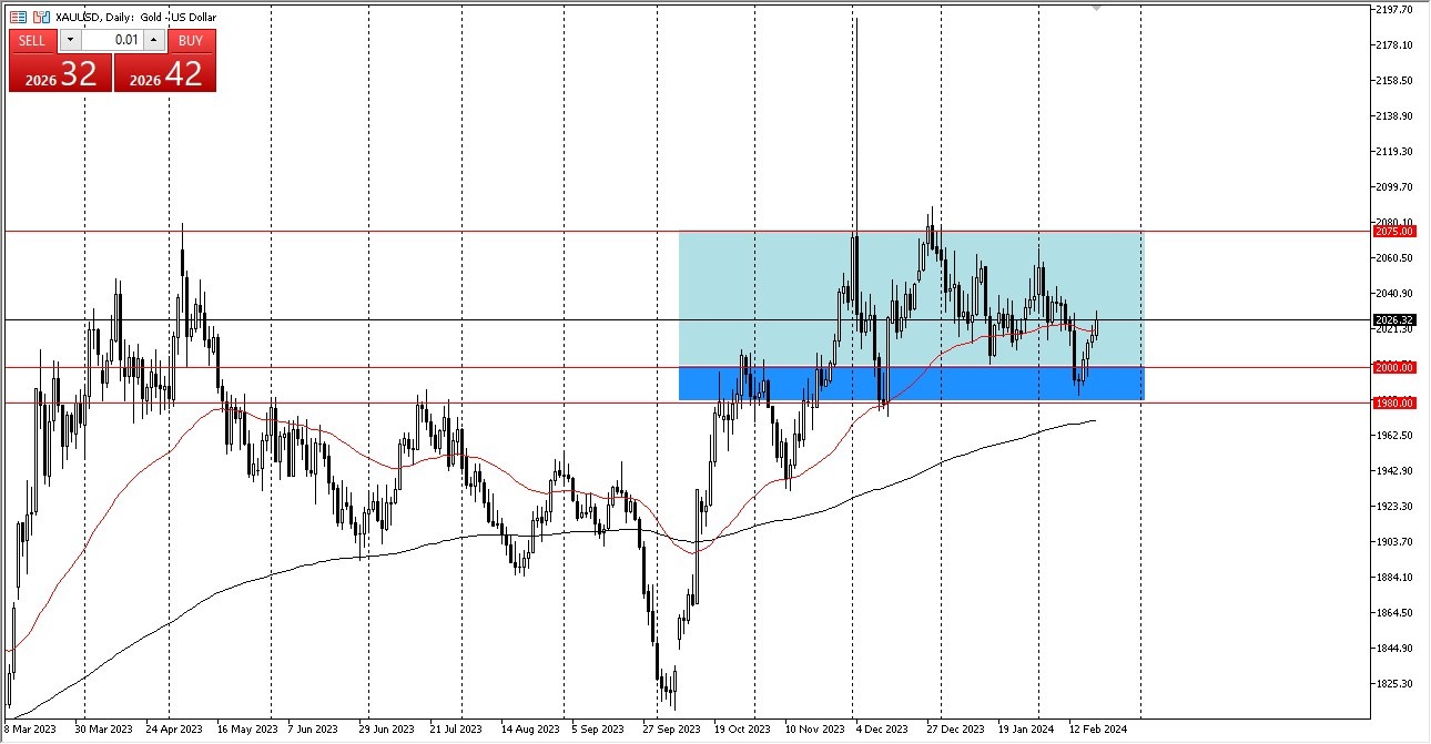 Gold Forecast Today - 21/02: Looks Strong Again on Tuesday (Graph)