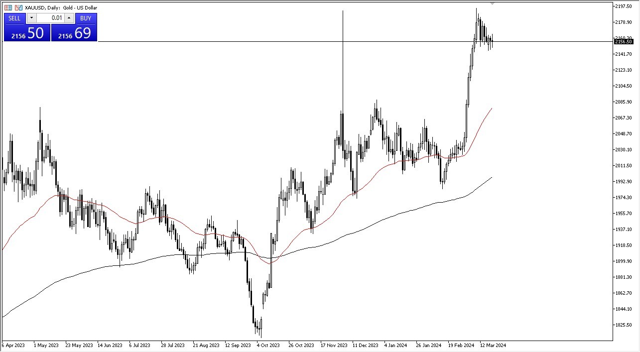 Gold Forecast Today - 21/03: Bullishness Continues (Graph) Gold Forecast Today - 21/03: Bullishness Continues (Graph)
