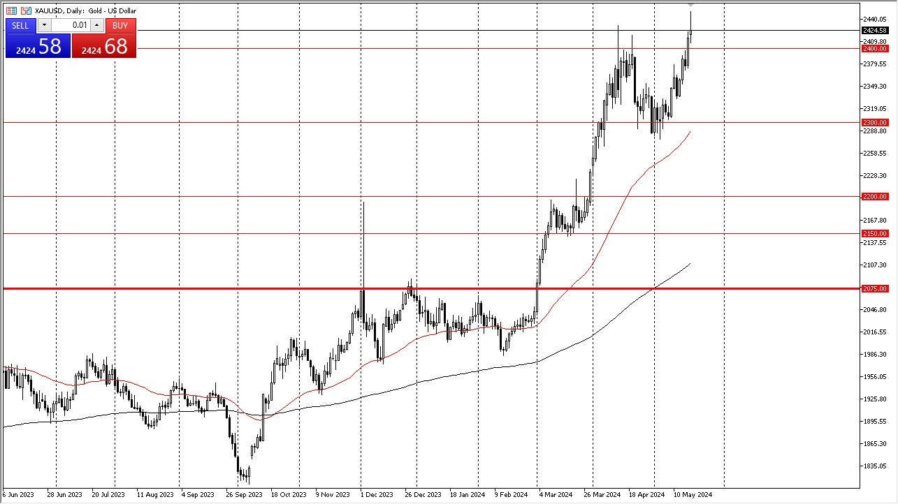 Gold Forecast Today - 21/05: Wild Ride on Monday (Chart) Gold Forecast Today - 21/05: Wild Ride on Monday (Chart)