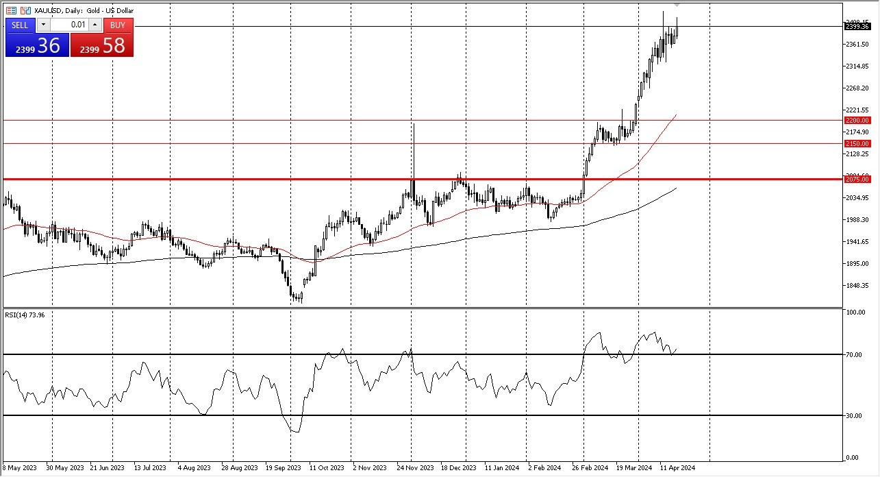 Gold Forecast Today - 22/04: Inflows Continue (Chart)