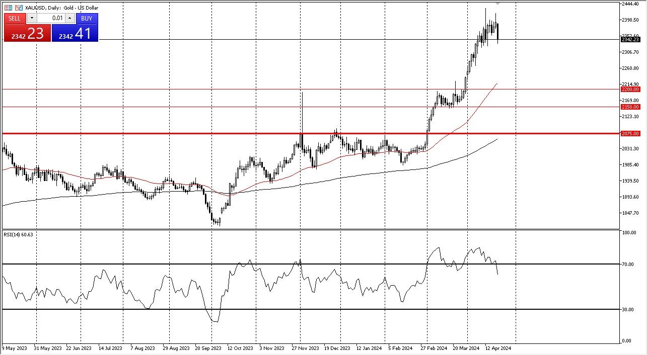 Gold XAU/USD Forecast Today - 23/04: Gets Crushed (Graph) Gold XAU/USD Forecast Today - 23/04: Gets Crushed (Graph)