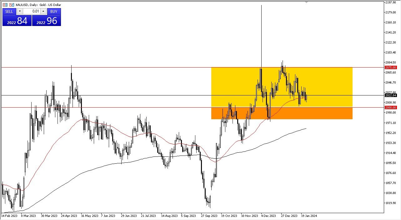 Gold Forecast Today - 26/01: gold is trying to rally (chart) Gold Forecast Today - 26/01: gold is trying to rally (chart)