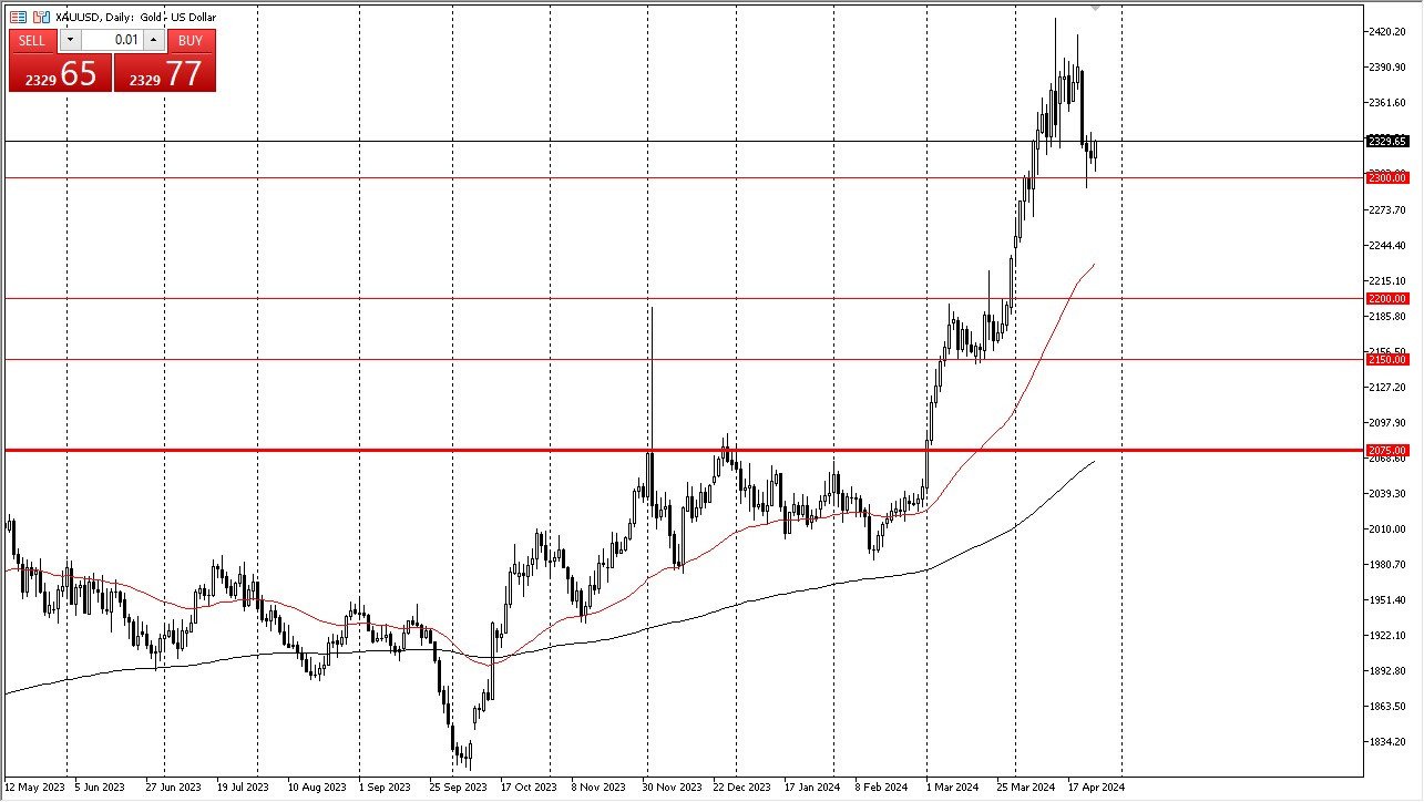 Gold Forecast Today - 26/04: Gold Rally (Chart) Gold Forecast Today - 26/04: Gold Rally (Chart)