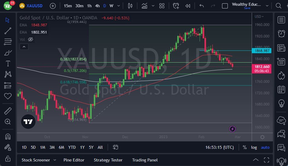 XAU/USD chart