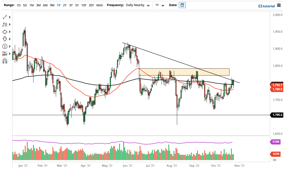 Pronóstico del Oro Pronóstico del Oro