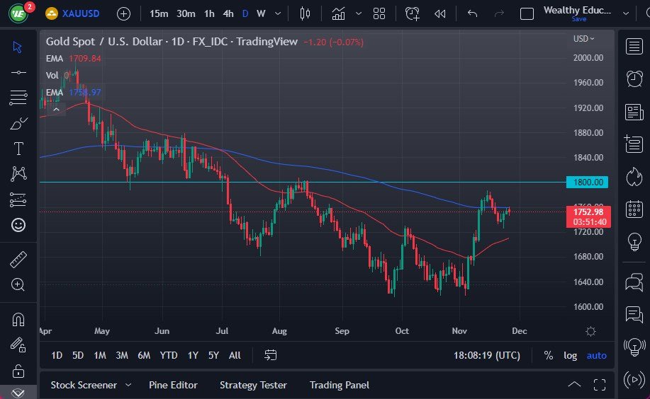 Gold Price Chart Gold Price Chart
