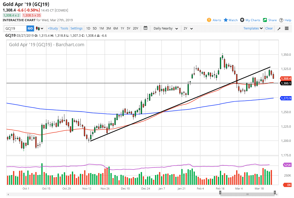 previsioni oro previsioni oro