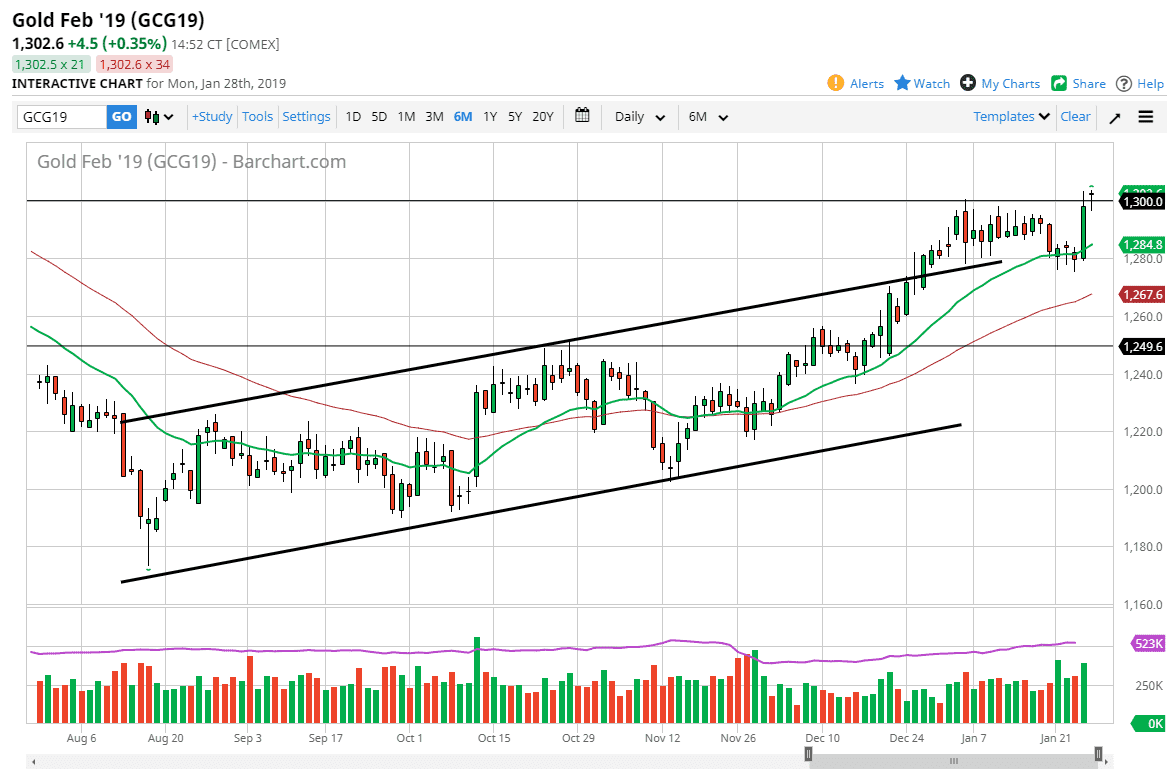 Oro, XAU/USD Oro, XAU/USD