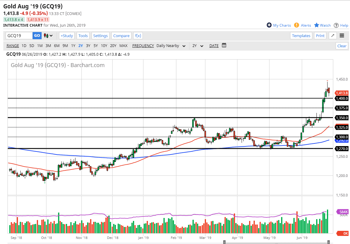 Oro, XAU/USD Oro, XAU/USD