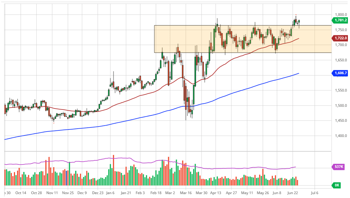 الرسم البياني الأسبوعي للذهب الرسم البياني الأسبوعي للذهب