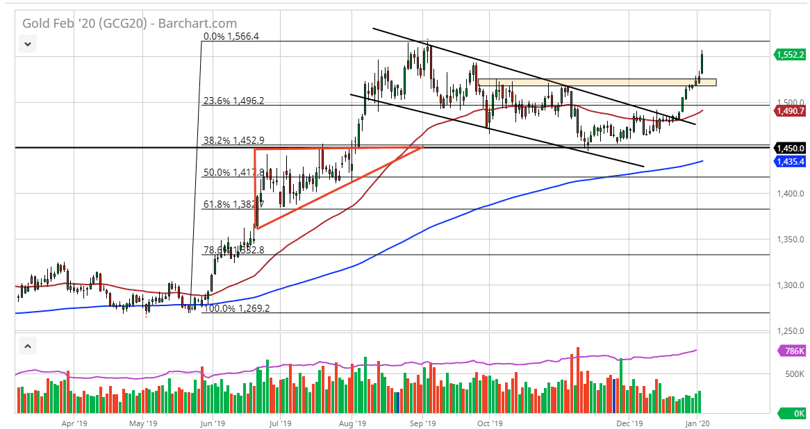 الرسم البياني للذهب الرسم البياني للذهب