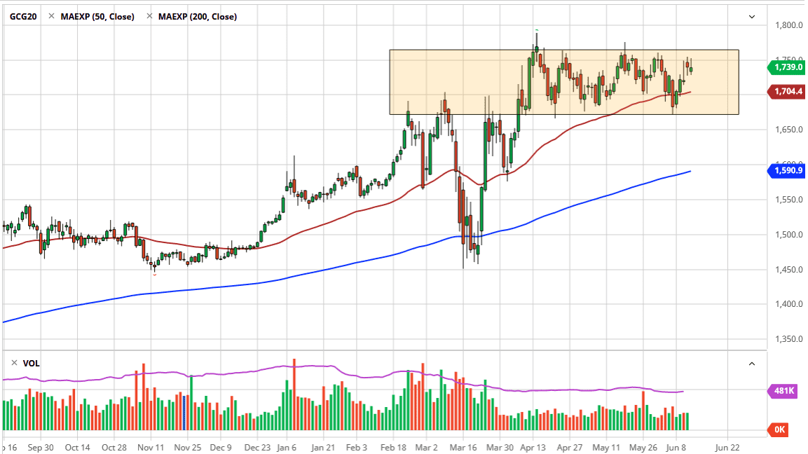 الرسم البياني اليومي للذهب الرسم البياني اليومي للذهب