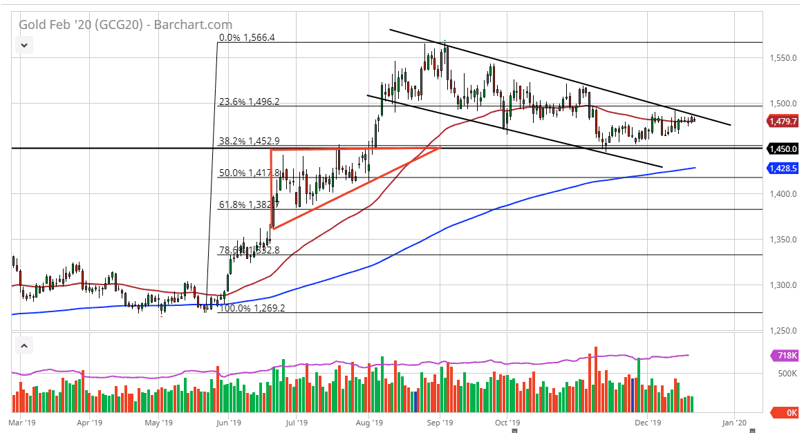 Pronóstico del Oro Pronóstico del Oro