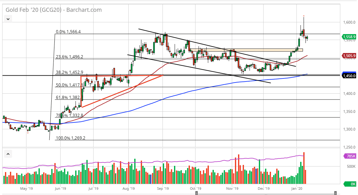 الرسم البياني للذهب