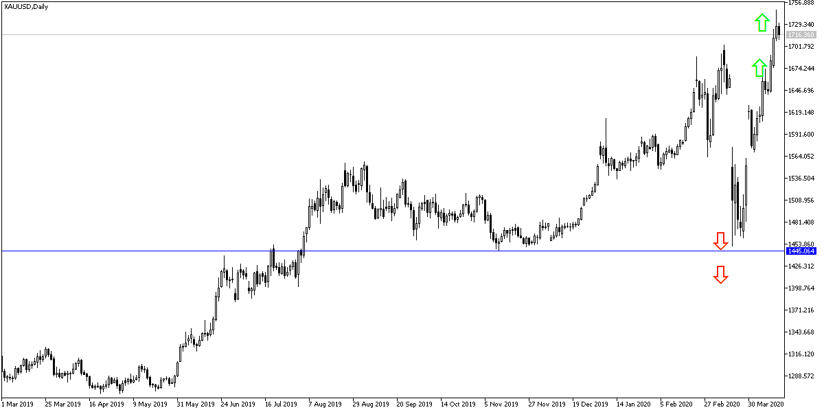 Análisis Técnico del Oro Análisis Técnico del Oro