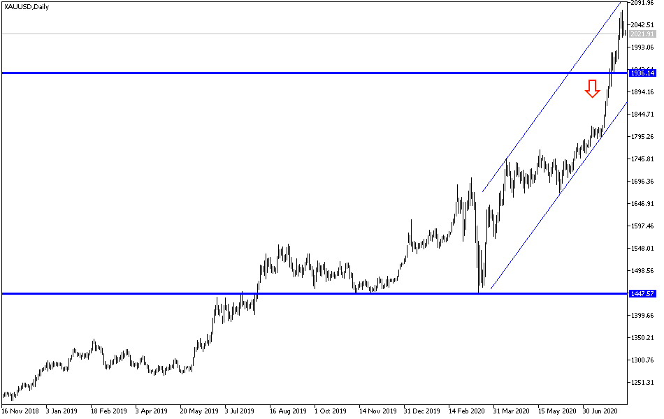 Análisis Técnico del Oro Análisis Técnico del Oro