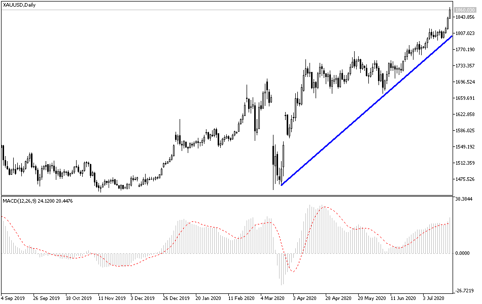 Análisis Técnico del Oro