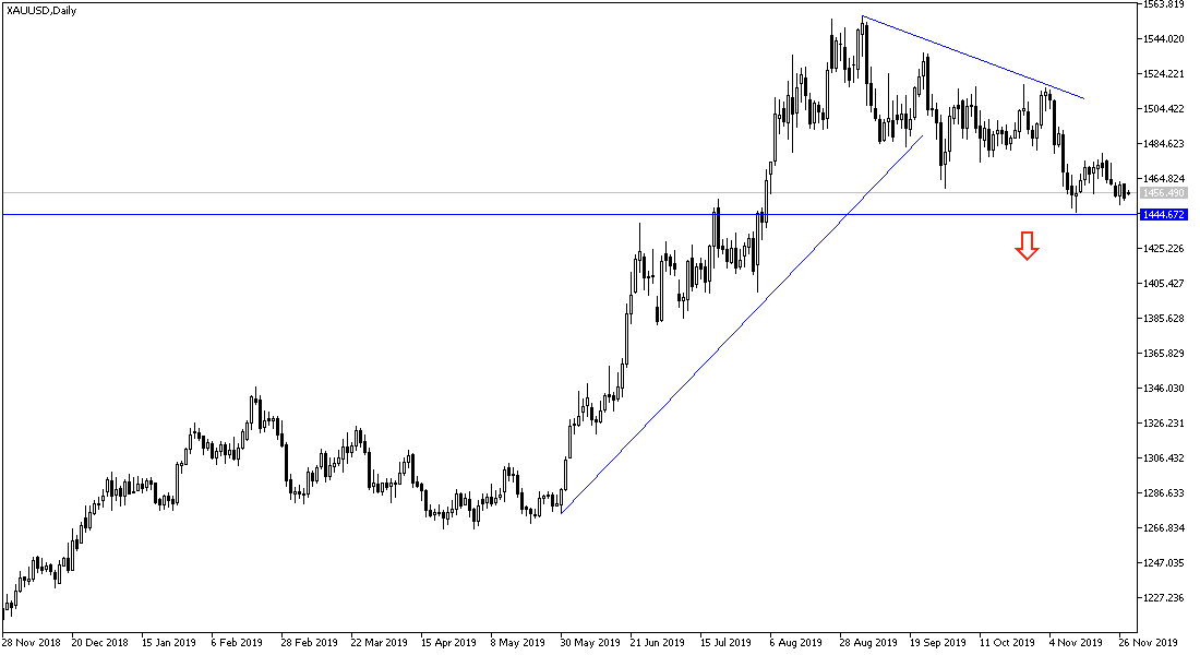 AnálisisTécnico del Oro