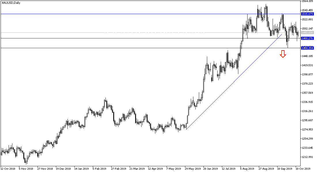 Análisis Técnico del Oro Análisis Técnico del Oro