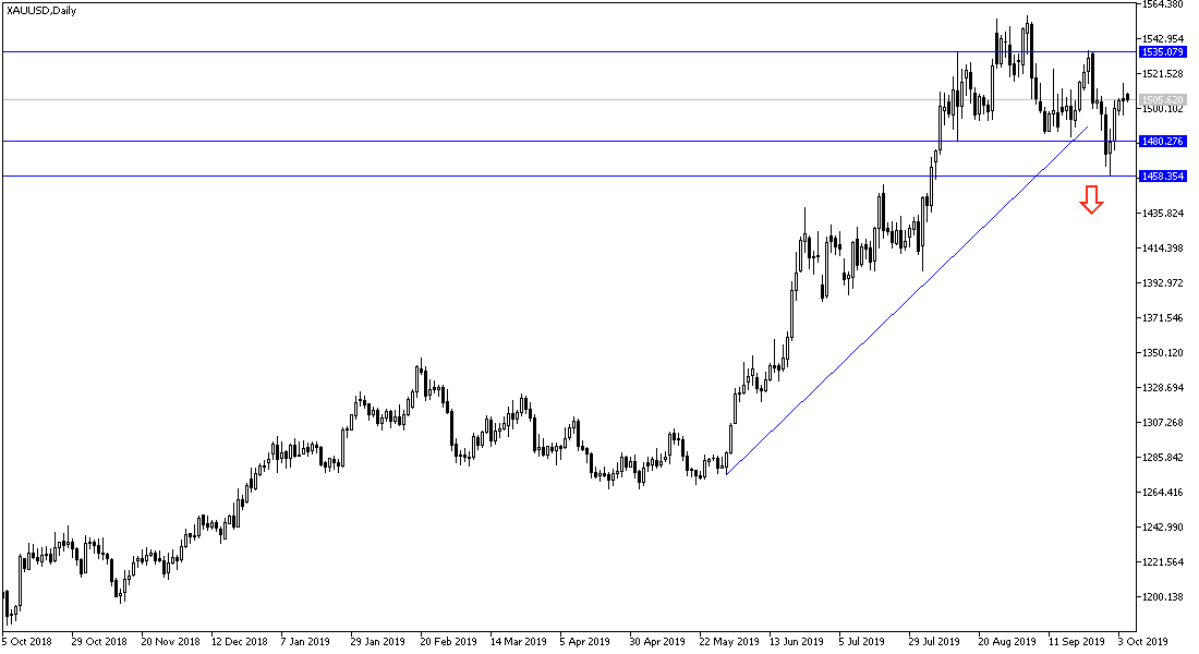 Analisis Tecnico del Oro Analisis Tecnico del Oro