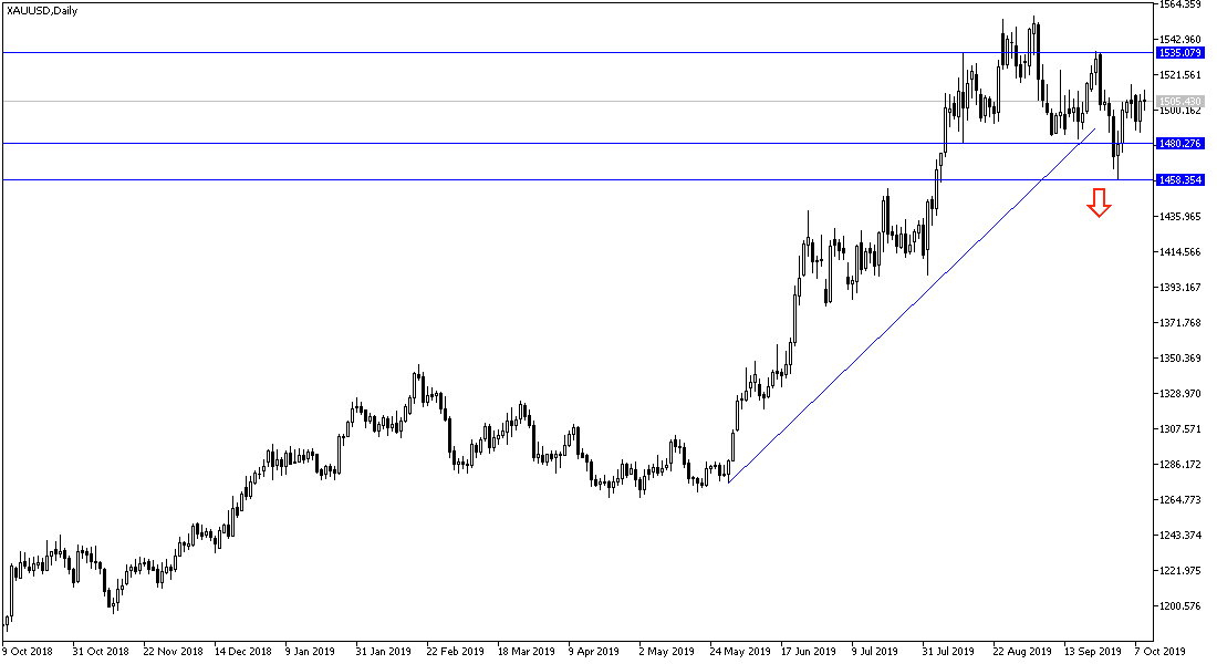 Análisis Técnico del Oro Análisis Técnico del Oro