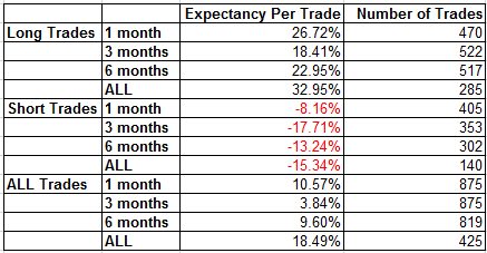 Altın Zamanı Grafik  - 9 Mart 2016 Altın Zamanı Grafik  - 9 Mart 2016