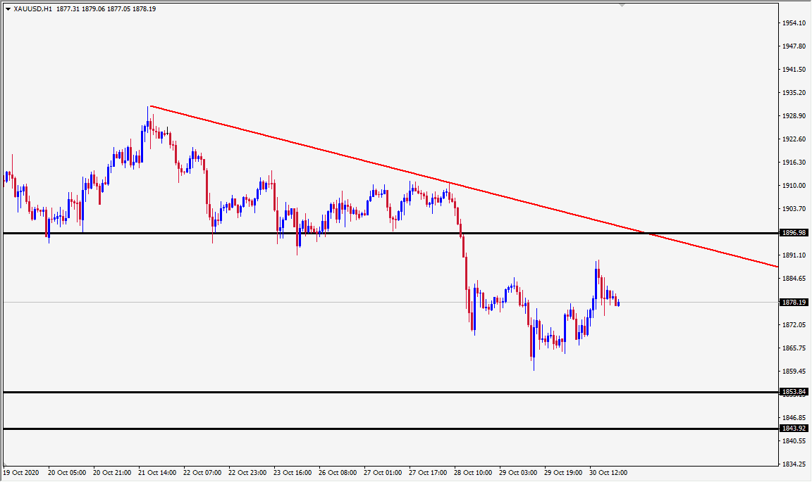 الرسم البياني اليومي للذهب الرسم البياني اليومي للذهب