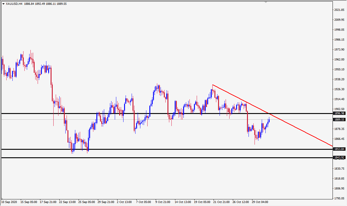 الرسم البياني اليومي للذهب الرسم البياني اليومي للذهب