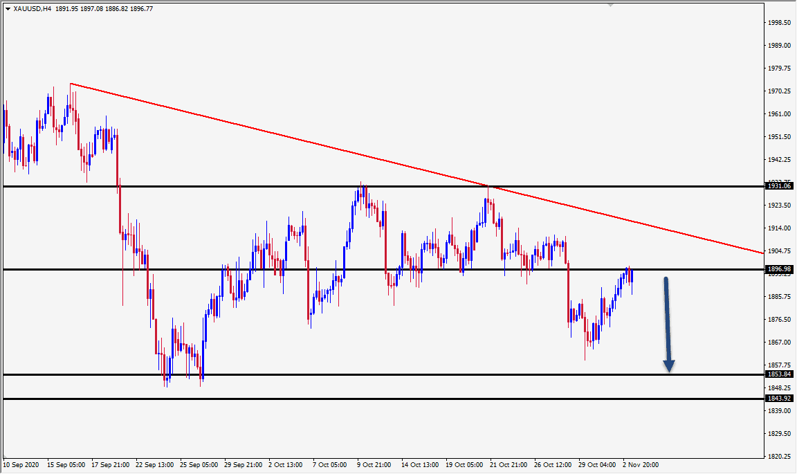الرسم البياني اليومي لذهب الرسم البياني اليومي لذهب
