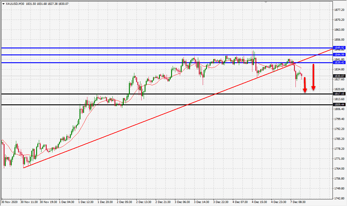 الرسم البياني للذهب على اطار ال60 دقيقة الرسم البياني للذهب على اطار ال60 دقيقة