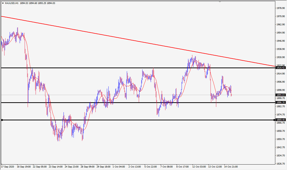 توصيات الذهب اليومية : الاتجاه هابط يشهد بعض التصحيح image