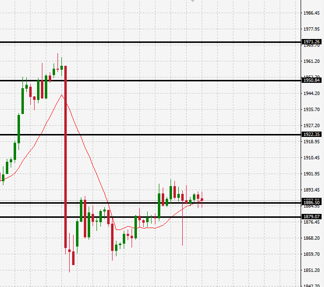 /files/goldamir17112020.png الرسم البياني اليومي للذهب