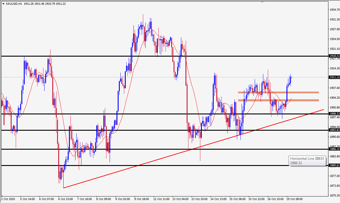 توصيات الذهب اليومية توصيات الذهب اليومية