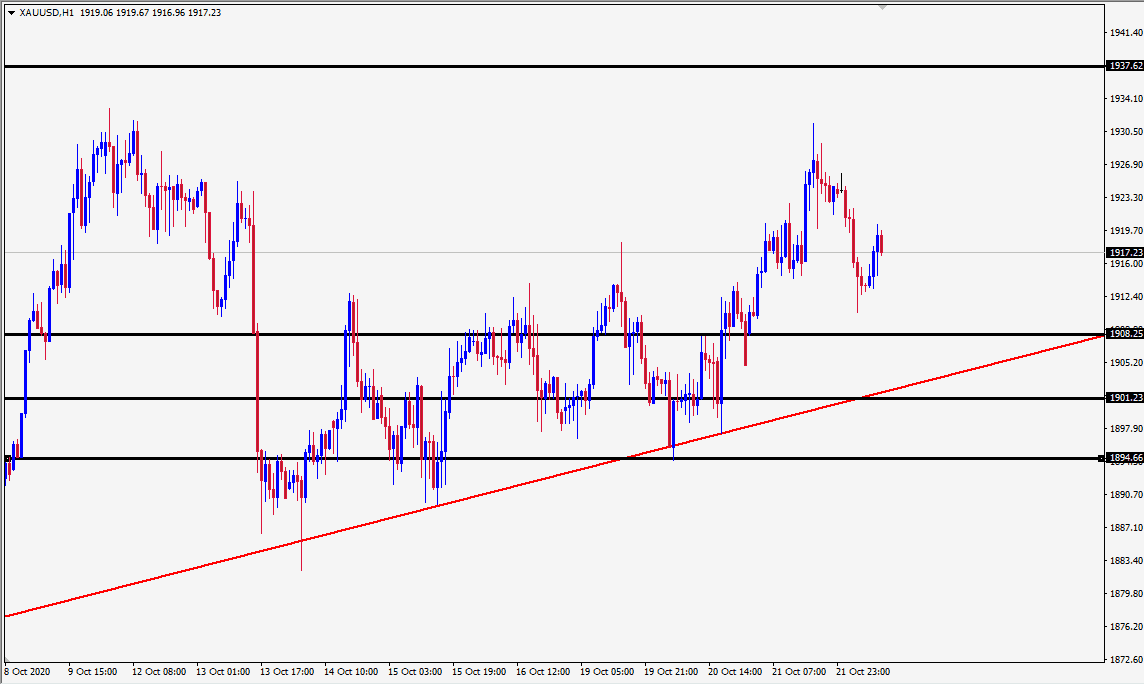 الرسم البياني اليومي للذهب الرسم البياني اليومي للذهب
