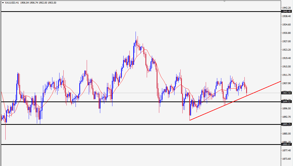 الرسم البياني اليومي للذهب الرسم البياني اليومي للذهب