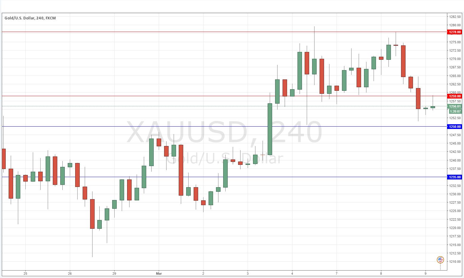 الذهب الفوري