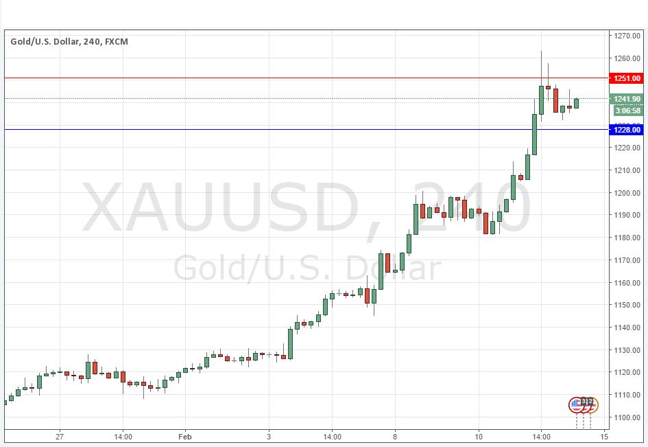 توقعات الذهب