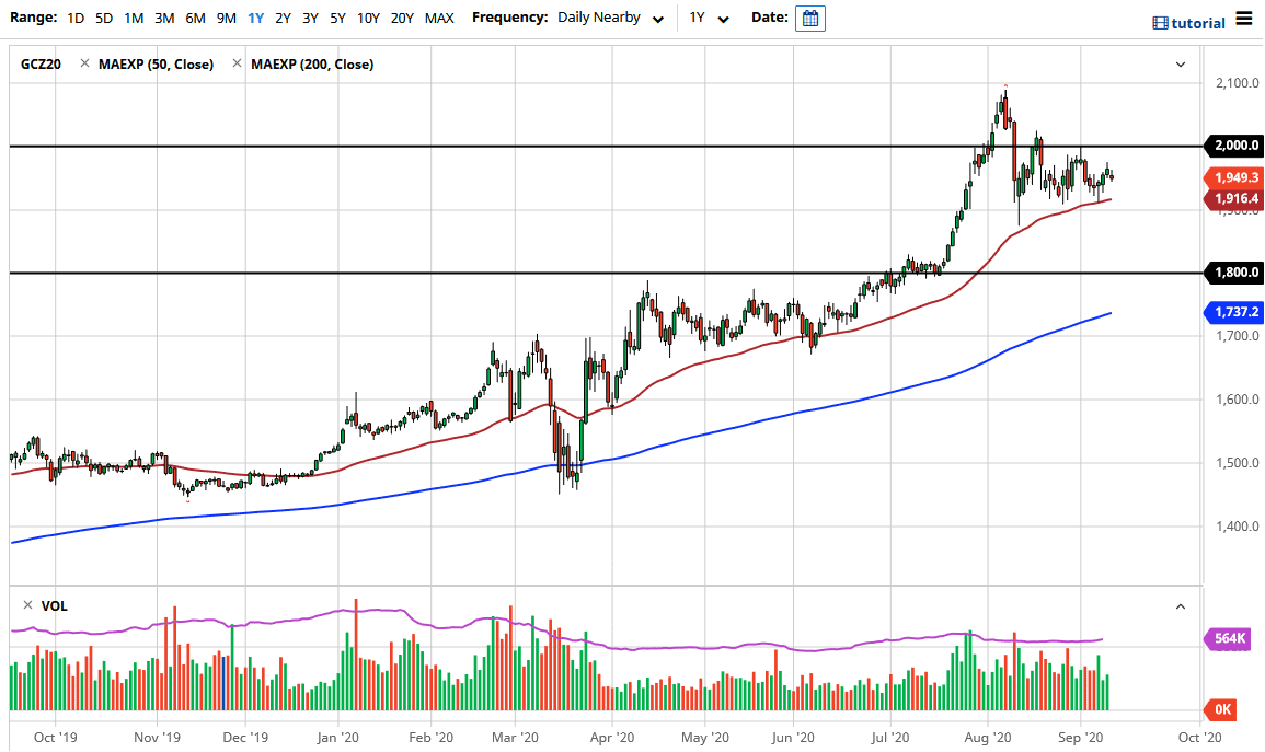 رسم بياني اسبوعي للذهب